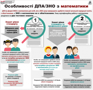 osoblyvosti_zno_dpa_matem_2021