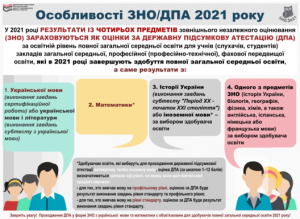 osoblyvosti_znodpa_2021